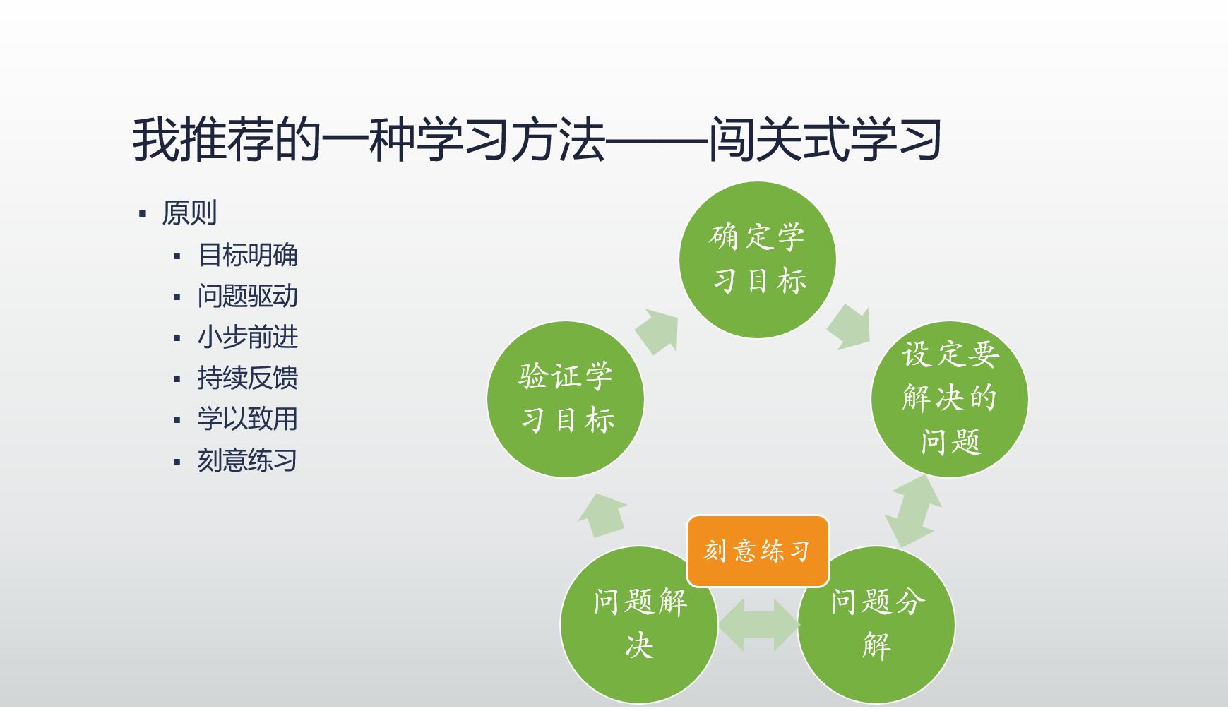 闯关式学习